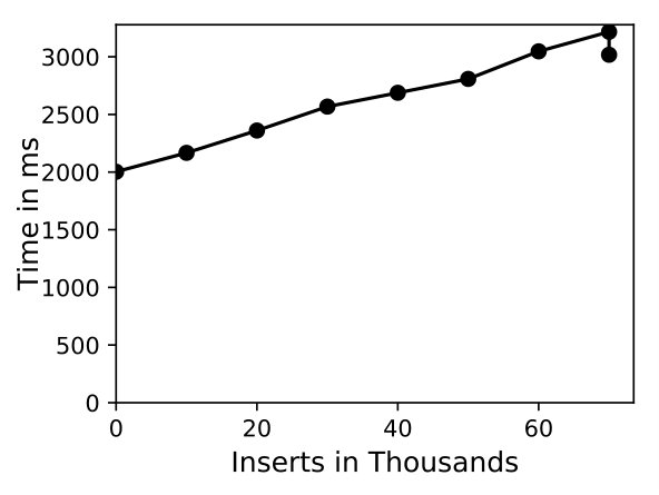 Figure 39