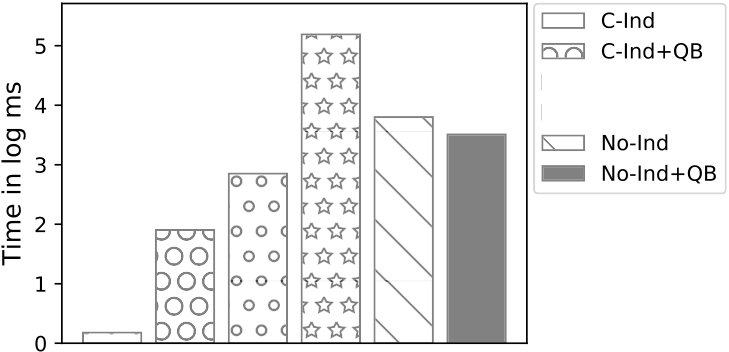 Figure 40