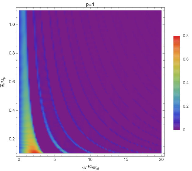 Figure 16