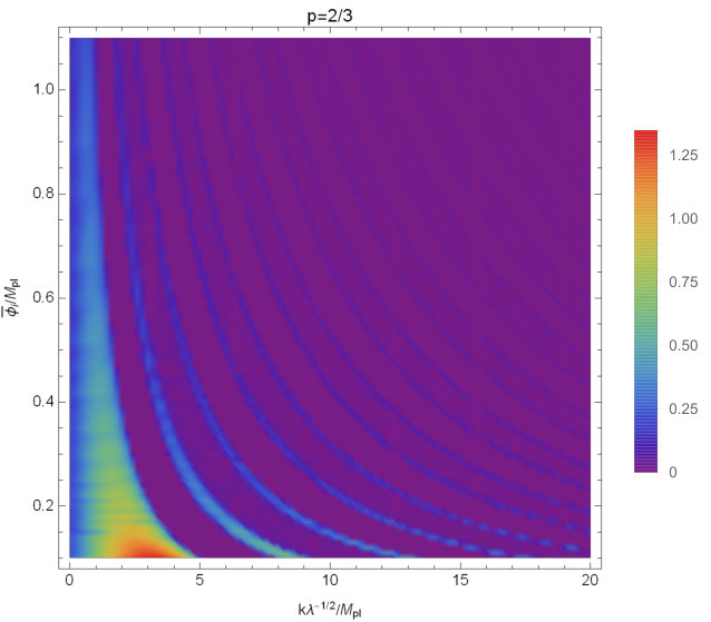Figure 17