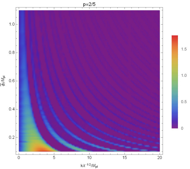 Figure 18