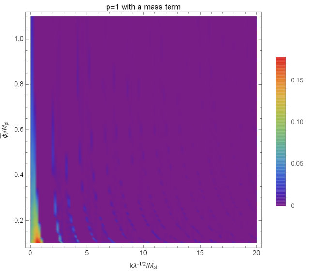 Figure 19