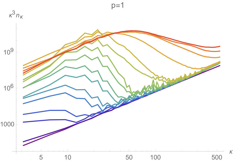 Figure 20