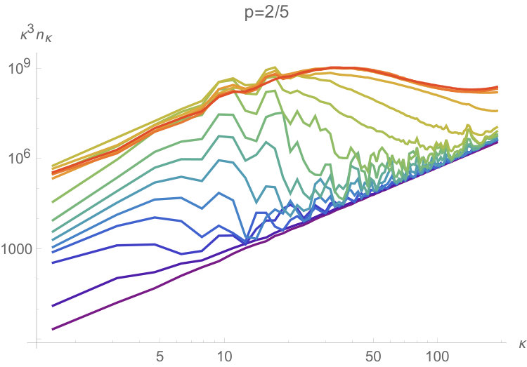 Figure 21