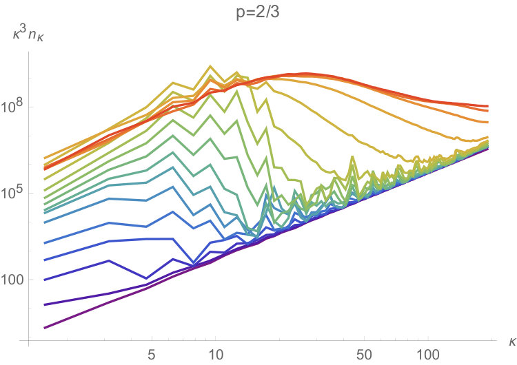Figure 22