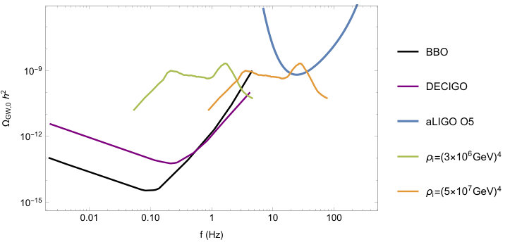 Figure 23