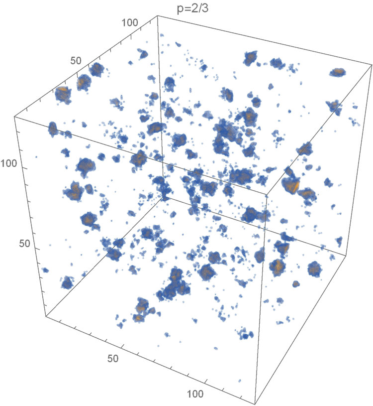 Figure 25