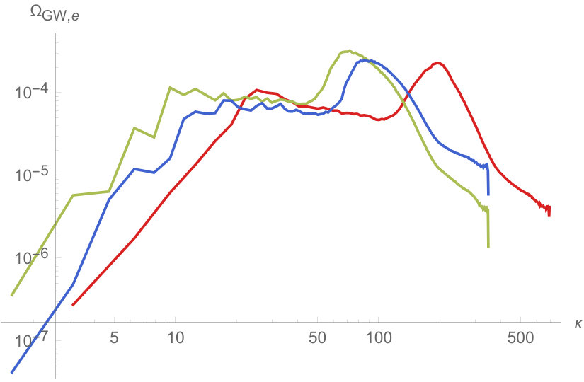 Figure 27