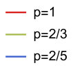 Figure 28