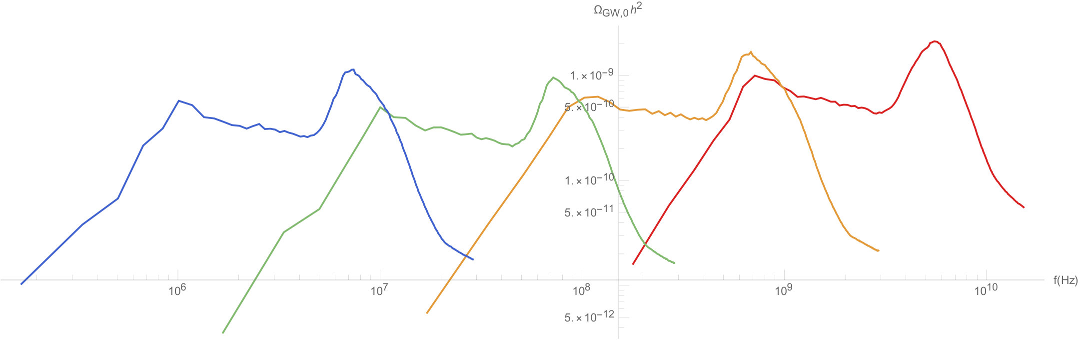 Figure 29