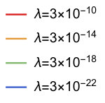 Figure 30