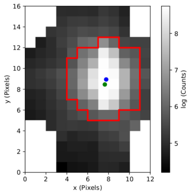 Figure 4