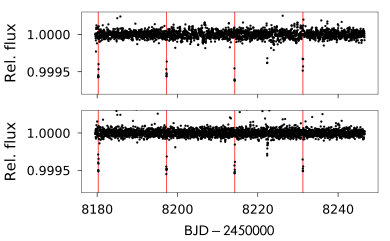 Figure 6