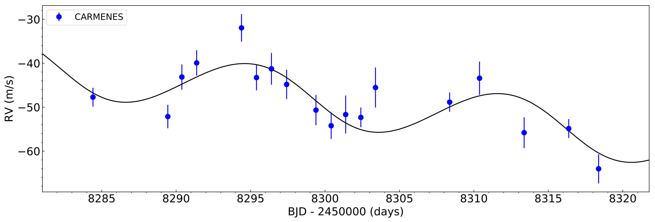 Figure 9