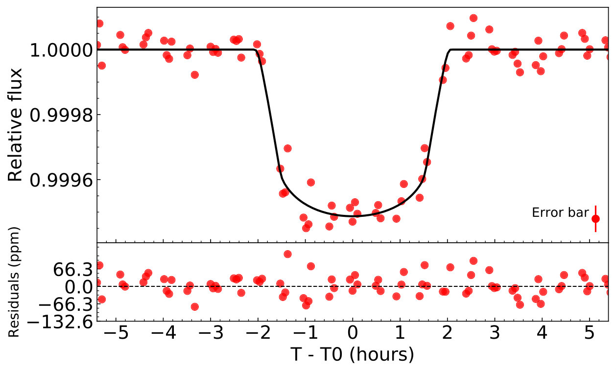 Figure 10