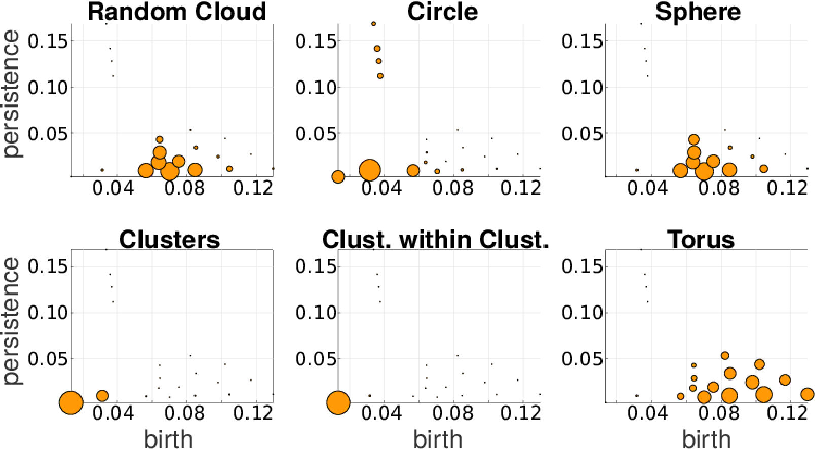 Figure 21