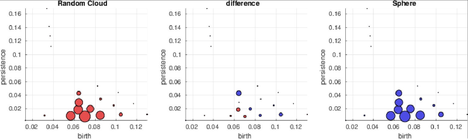 Figure 22
