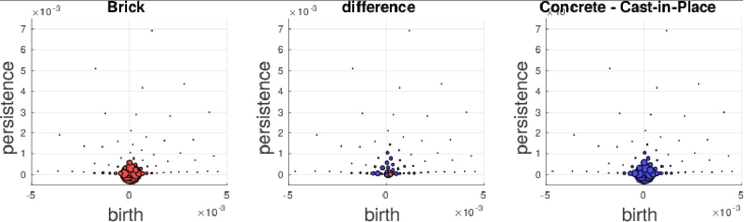 Figure 25