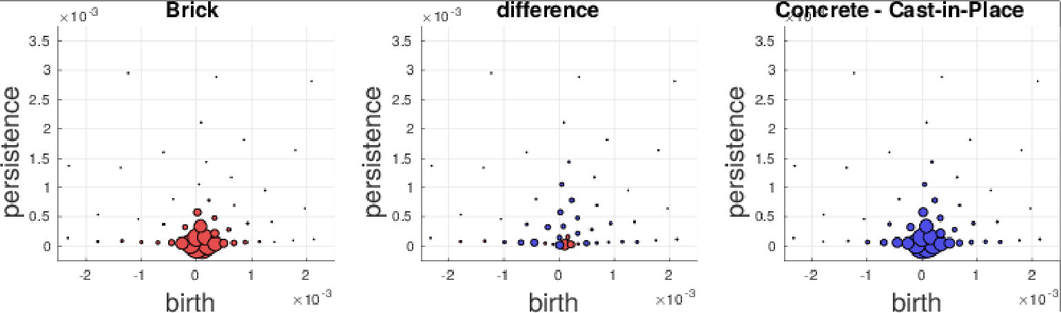 Figure 26