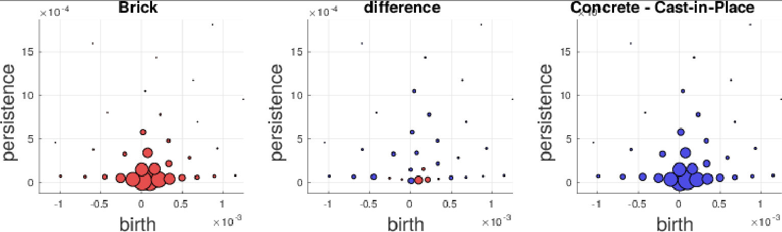 Figure 27