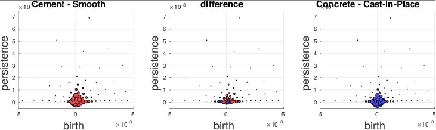 Figure 28