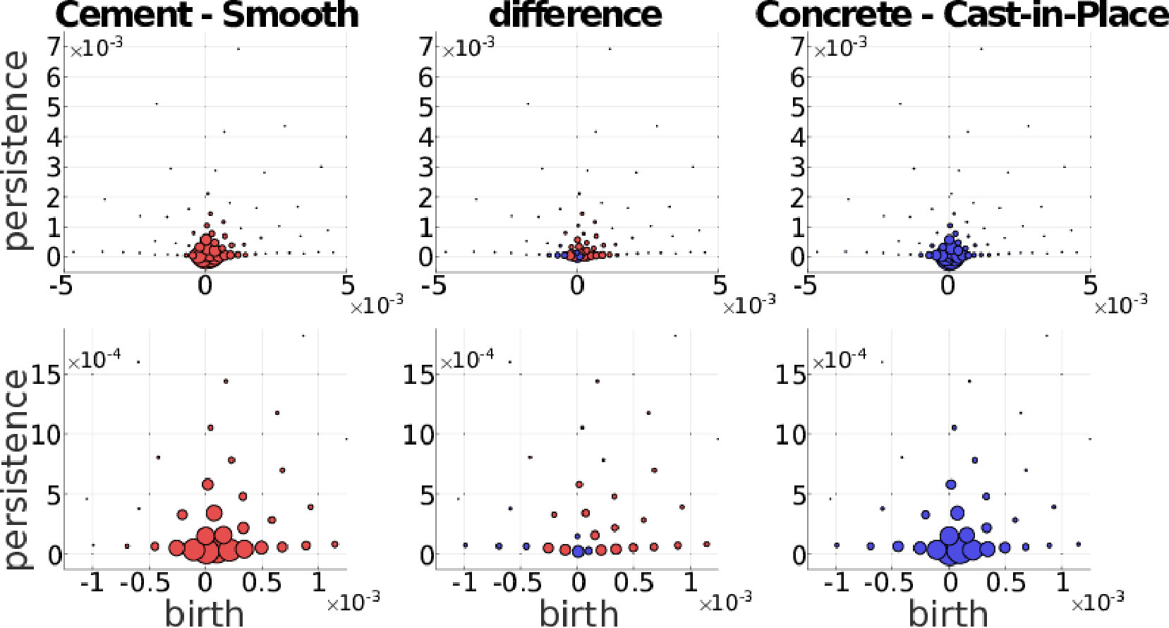 Figure 29