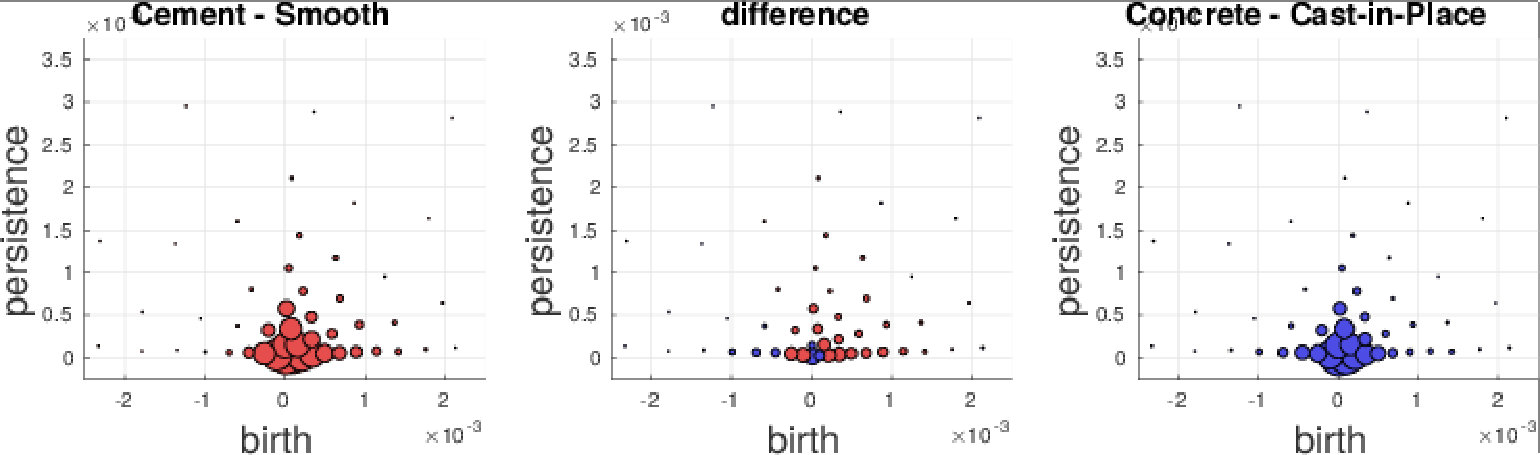 Figure 30