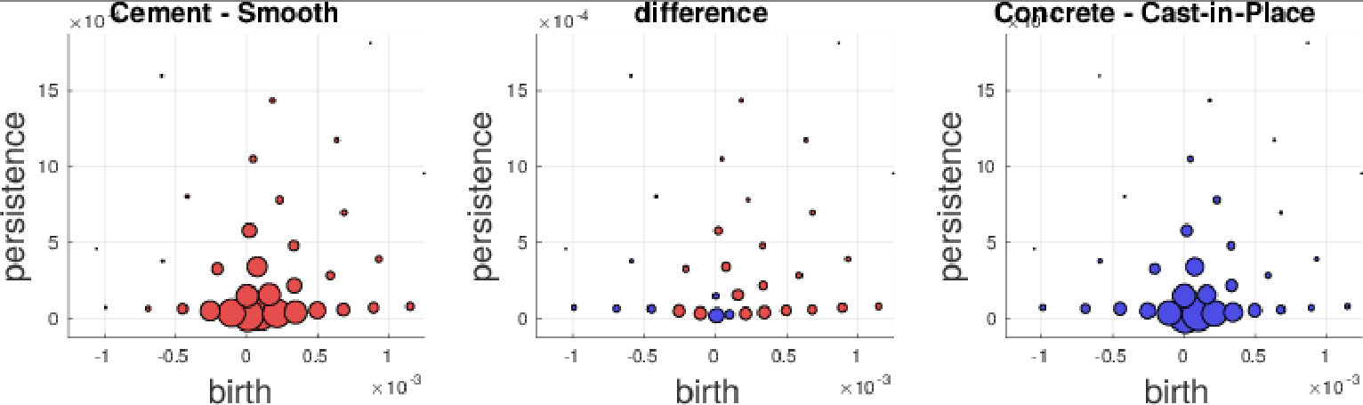 Figure 31
