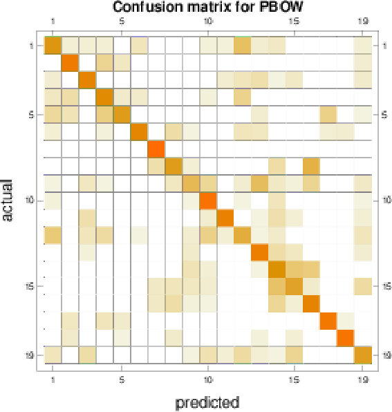Figure 32