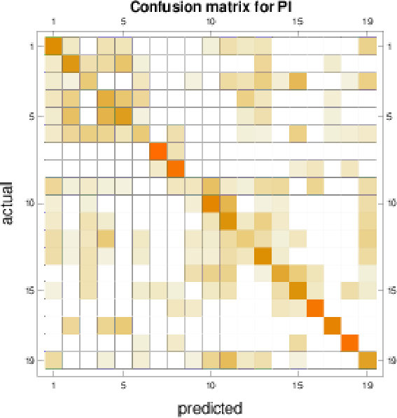 Figure 33