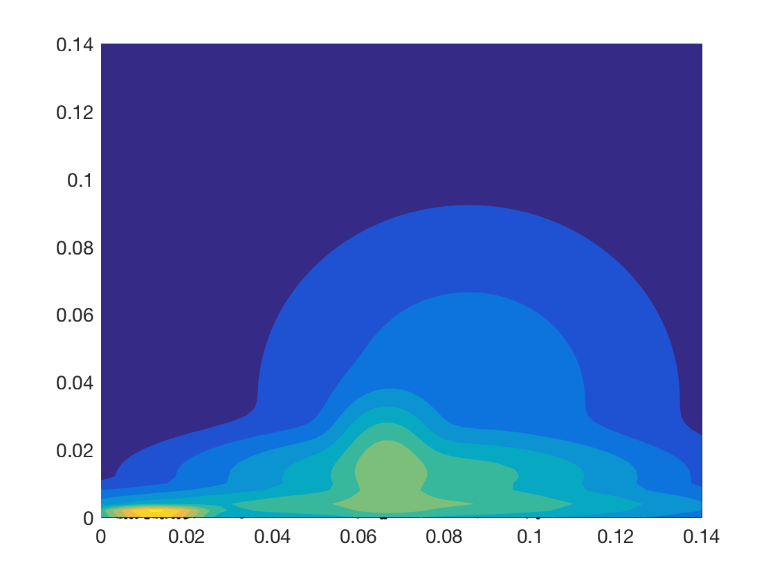 Figure 34