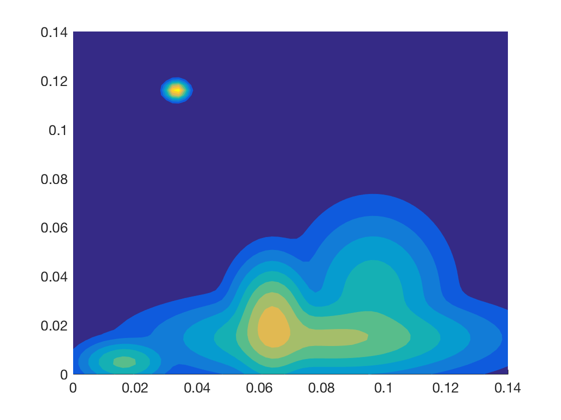 Figure 35
