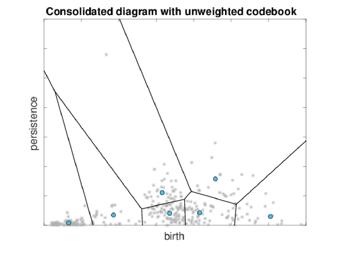 Figure 36