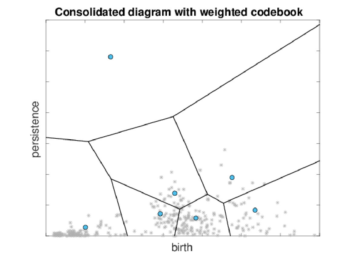 Figure 37