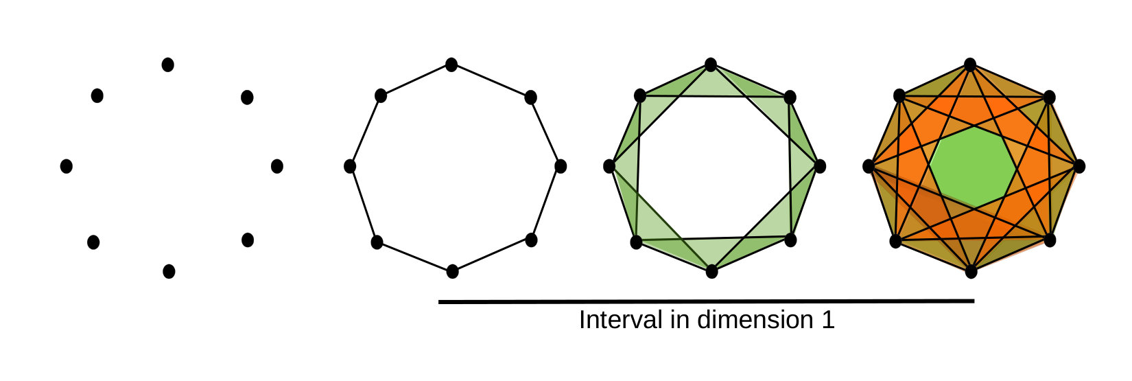 Figure 38