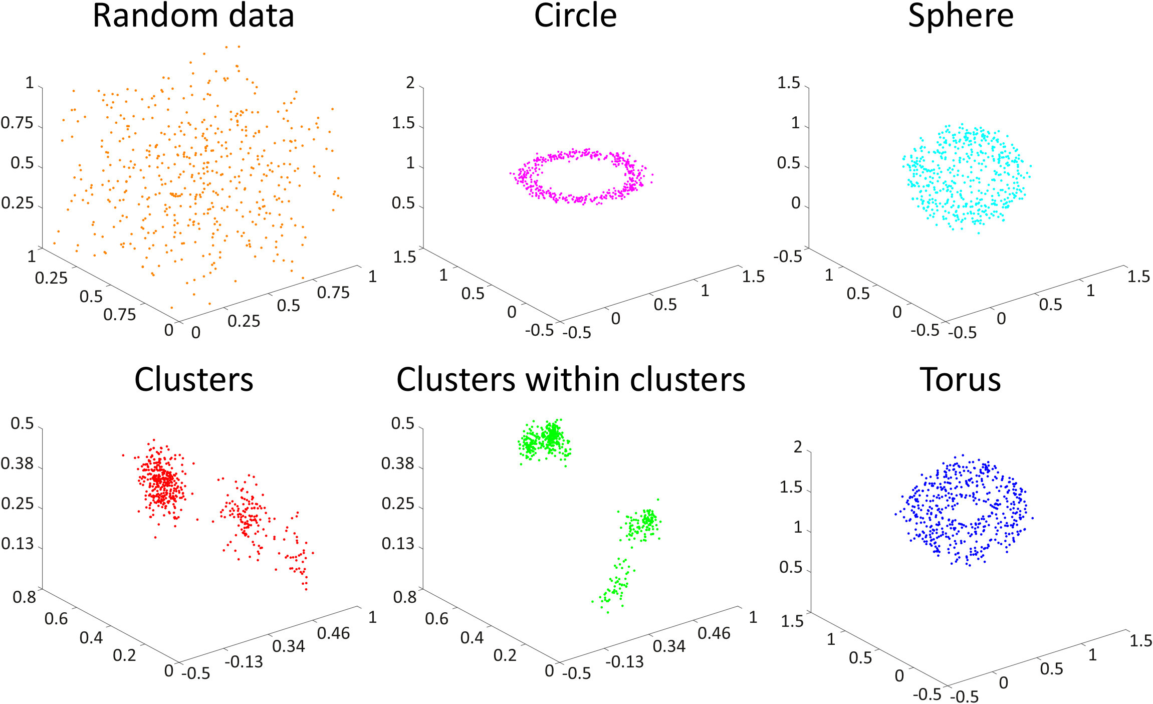 Figure 39