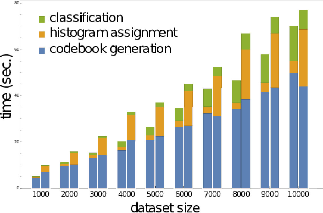 Figure 40