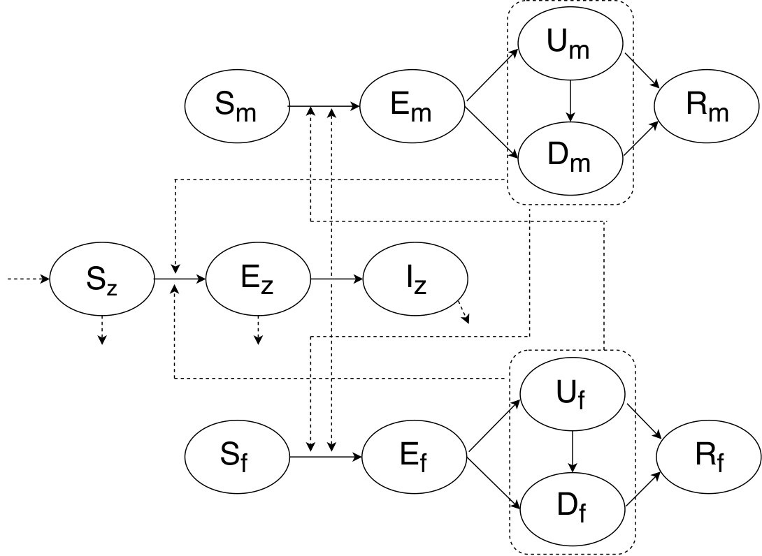 Figure 9