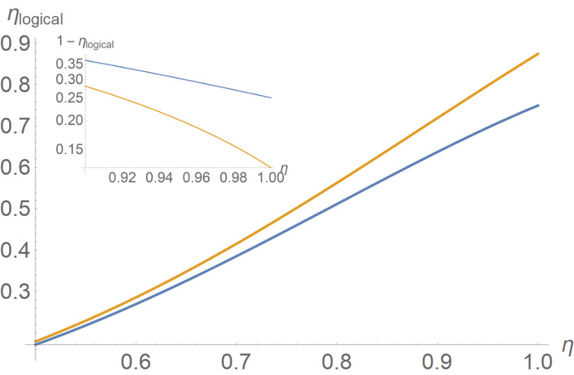Figure 13