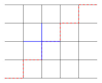 Figure 28