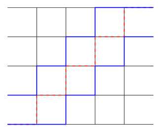 Figure 30