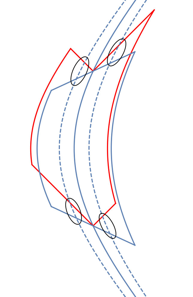 Figure 8