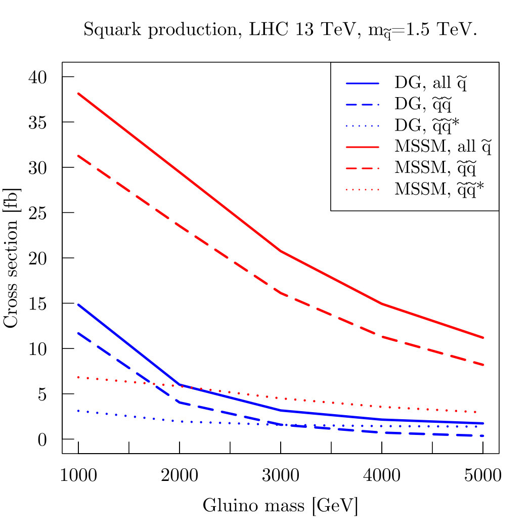 Figure 13