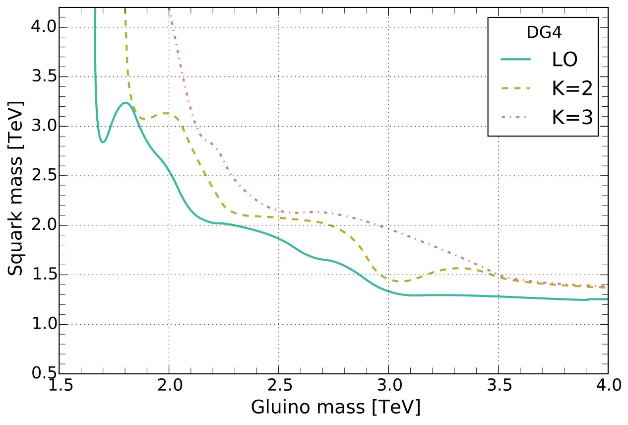 Figure 16
