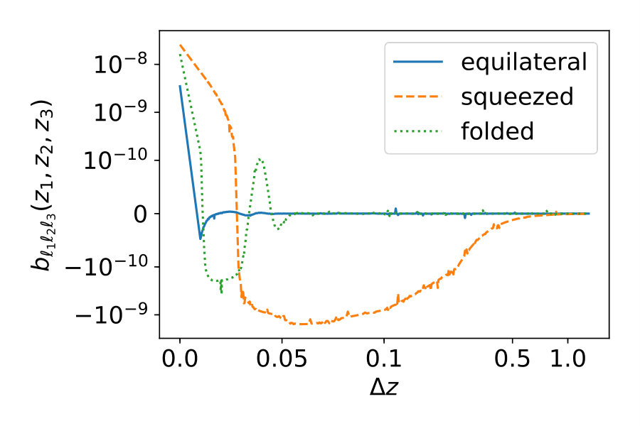 Figure 14