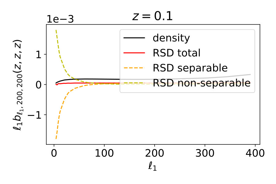 Figure 17