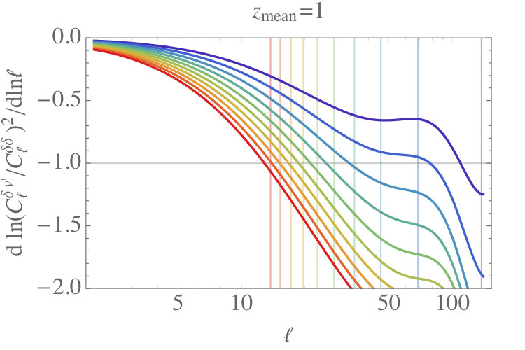 Figure 19