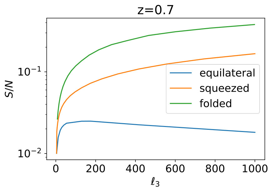 Figure 20