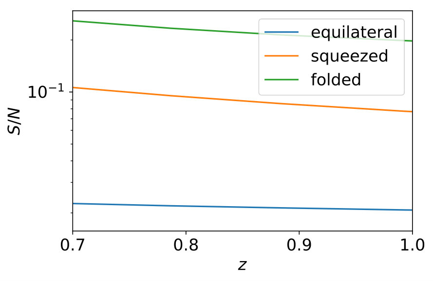 Figure 21