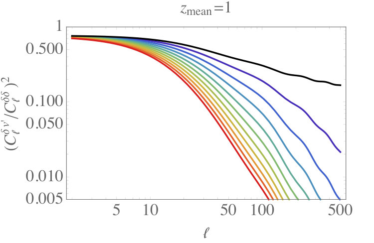 Figure 22